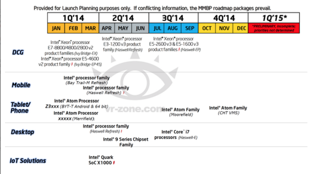 Intel_roadmap_2014