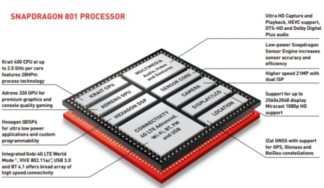 Qualcomm_Snapdragon_801_Specs_01