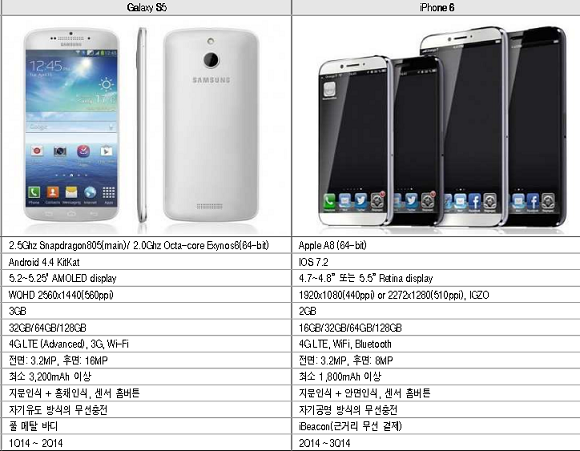 Samsung_Galaxy_S_5_Specs_According_to_KGB_Daewoo