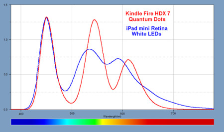 Spectra_QD