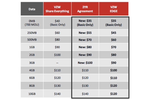 Verizon_More_Everything_Changes_01