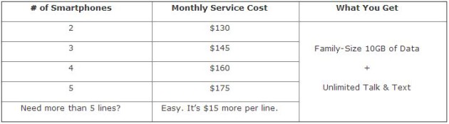 att_best_ever_prices_family_plans