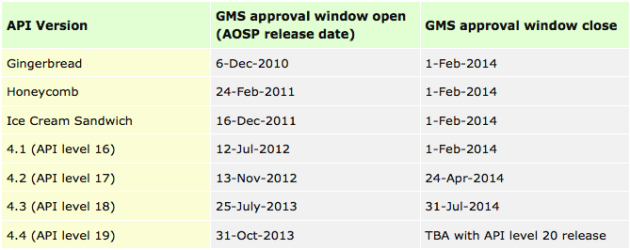 google_apps_shutdown_date_android_police