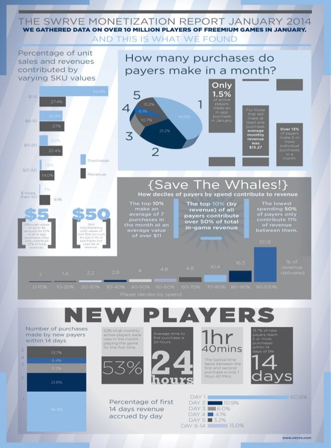 in-app_purchaes_gaming_swrve_infographic