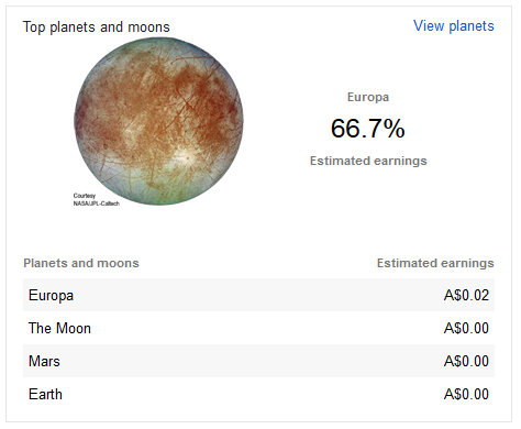 adsense-top-planets-and-moons