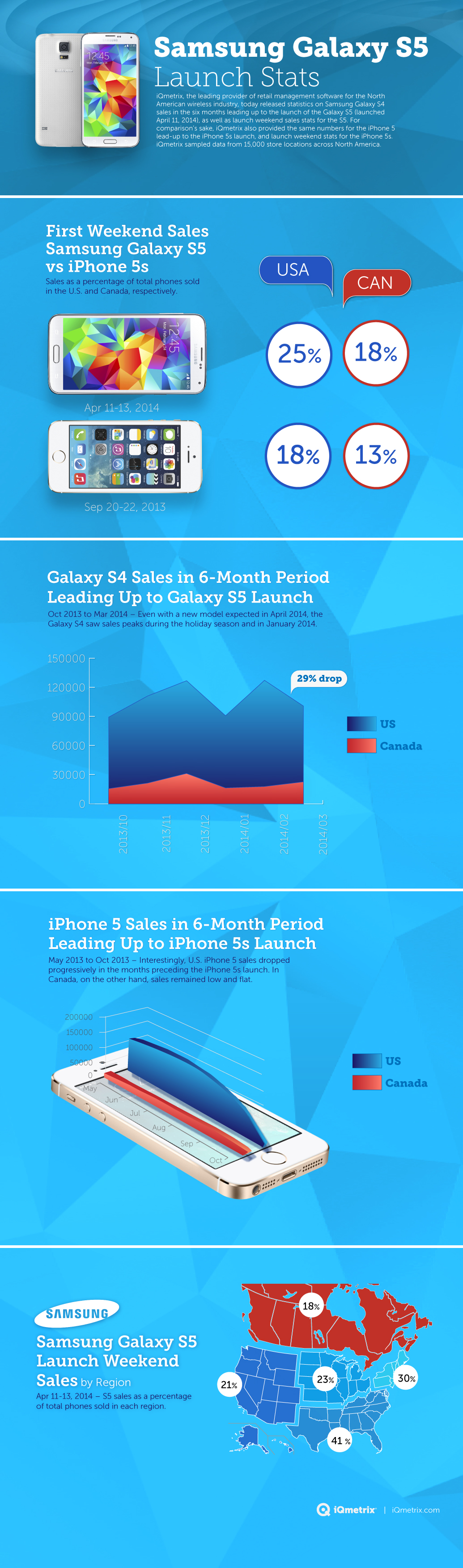 Galaxy_S_5_vs_iPhone_5S_Launch_Weekend_Comparison_Infographic-01