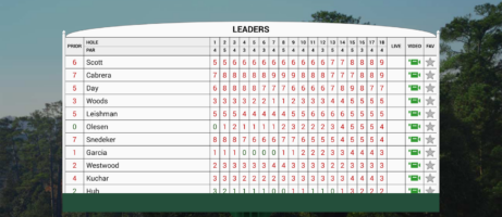 Official Masters Golf Tournament app updated with new design for 2014 4