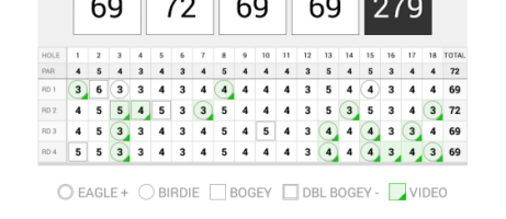 Official Masters Golf Tournament app updated with new design for 2014 7