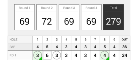 Official Masters Golf Tournament app updated with new design for 2014 13
