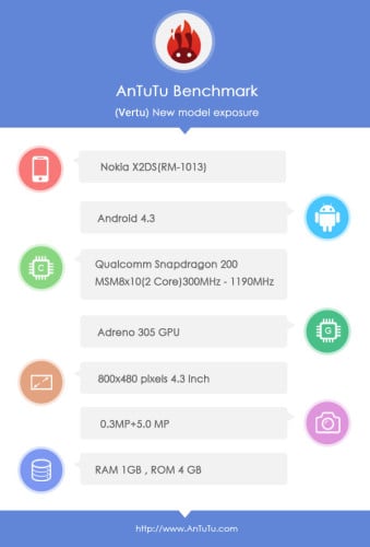 nokia_x2_antutu_benchmarks