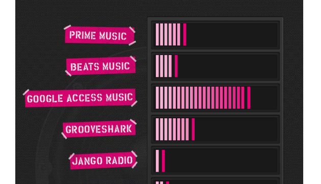 TmobileMusicFreedom