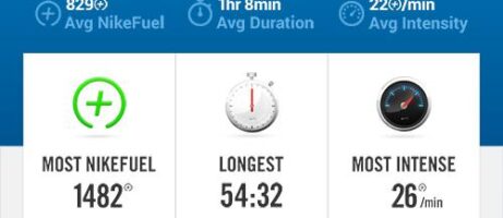 Nike+ FuelBand app for Android finally arrives, "optimized" for six devices 6