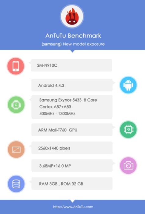 note-4-antutu-2