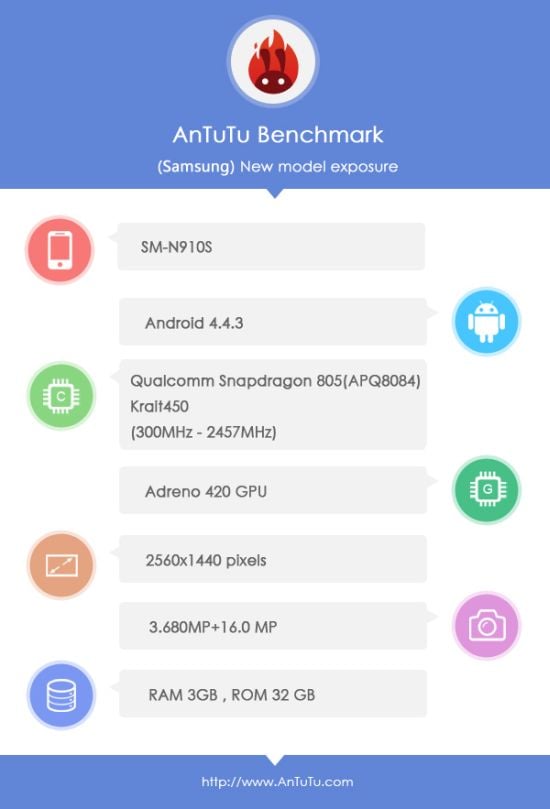 Here's the alleged Samsung Galaxy Note 4 specs based on AnTuTu benchmark 4