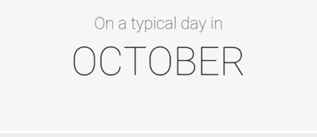 Microsoft releases Climatology in the Play Store for people who want an inside look at weather statistics 3