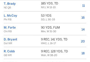 ESPN updates its fantasy football app with new push notifications and user interface 6