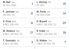 ESPN updates its fantasy football app with new push notifications and user interface 5