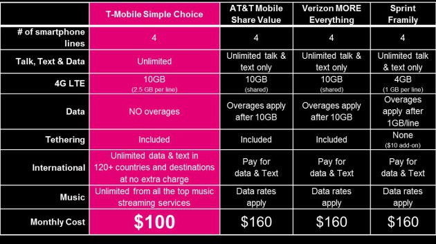 t-mobile_comparison_chart