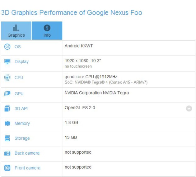 Google_Nexus_Foo