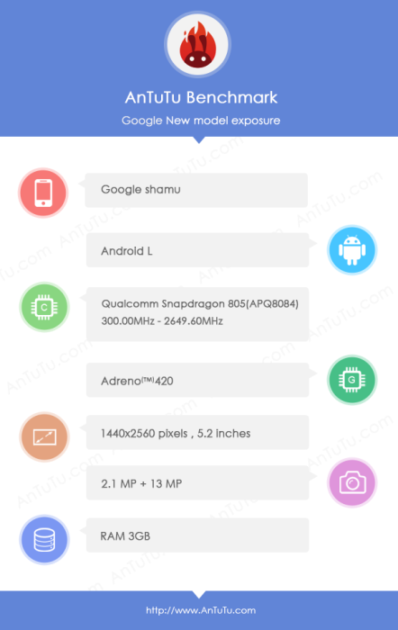 Motorola_Shamu_Nexus_6_AnTuTu_01