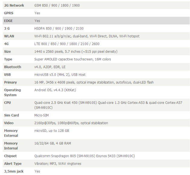 Note4Specs