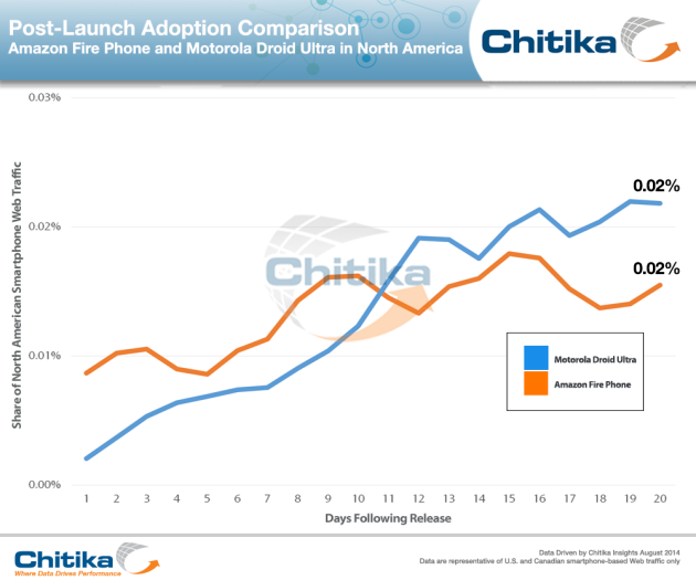 amazon_fire_phone_initial_sales_estimate