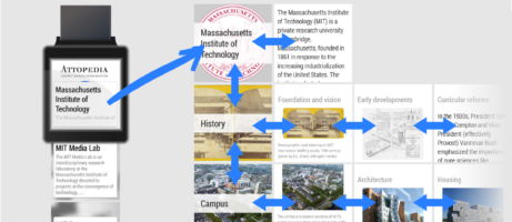 [New Android Wear App] Attopedia brings Wikipedia to your wrist 1