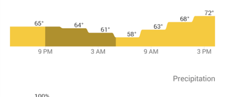 Google News & Weather app gets redesigned for first time since Android 2.3 Gingerbread 14