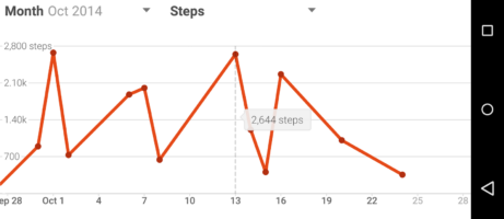 Google Fit launches in the Play Store with seamless device syncing 12