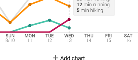Google Fit launches in the Play Store with seamless device syncing 8