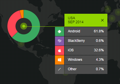 kantar_sept_2014_os_share_us