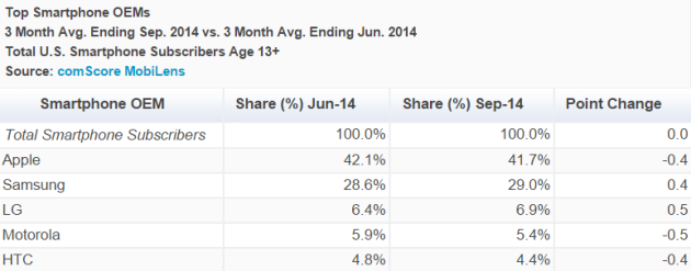 comscore1