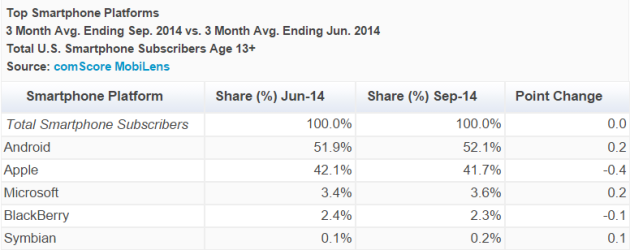 comscore2