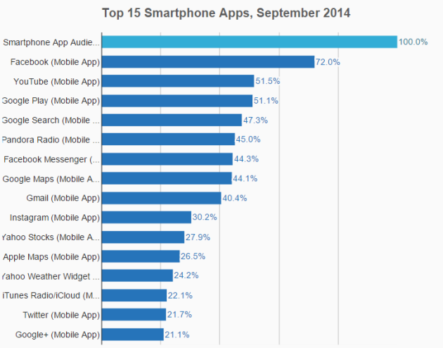 comscore3
