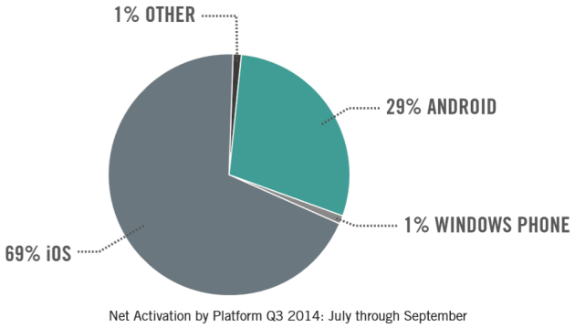 good_technology_enterprise_market_share_q3_2014