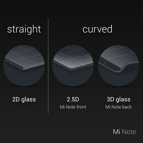 Xiaomi_Mi_Note_Curved_Glass_Spec_01