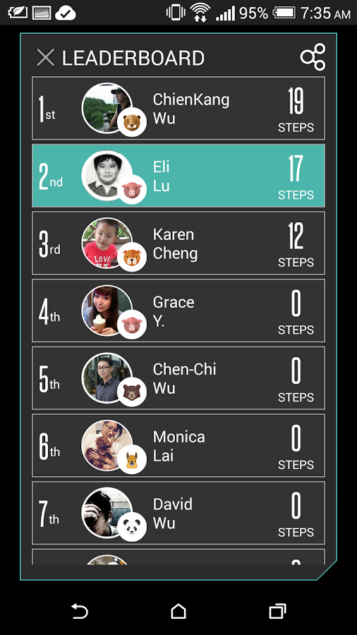 HTC's Fun Fit fitness tracker app is now available at the Play Store 11