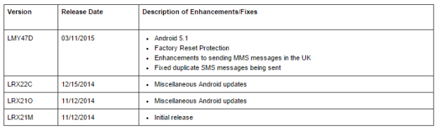 Update your Sprint Nexus 6 to Android 5.1
