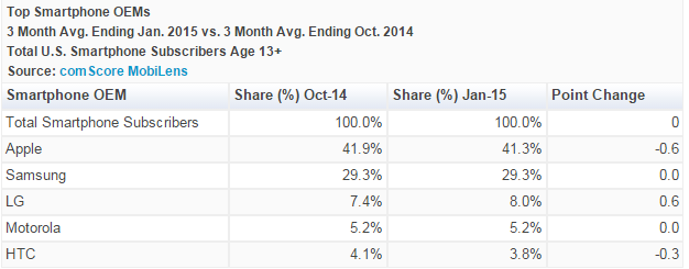 market share