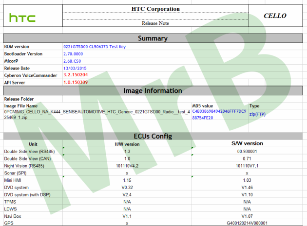 htc_cello_release_note_040415