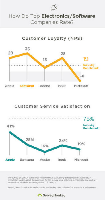 surveymonkey_customer_loyalty_results