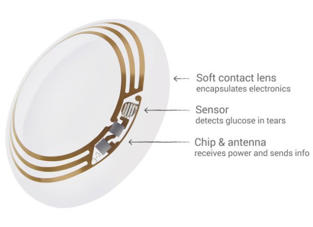 google_smart_contact_lens_052615