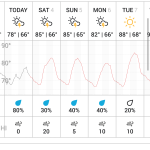 Best weather apps [2015] 45