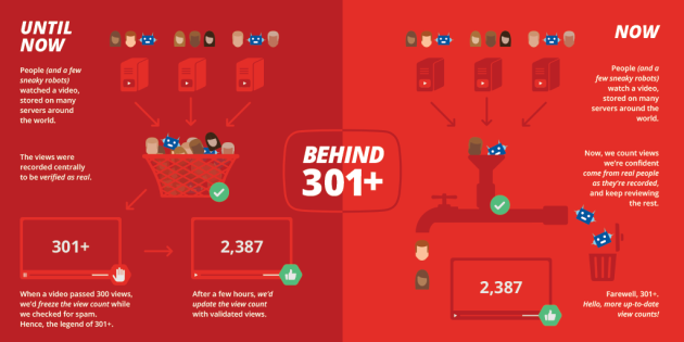 youtube_301_views_changes