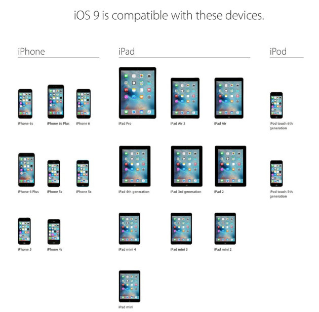 ios9 compatibility chart