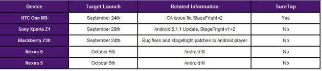 telus_android_6-0_marshmallow_schedule
