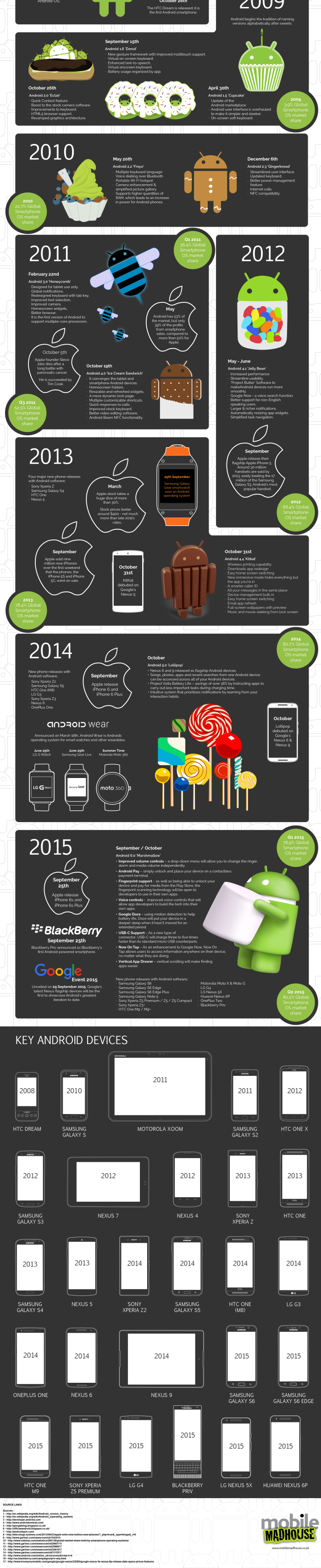 The_Evolution_Of_Android_to_Marshmallow (2)