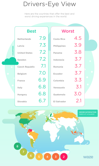 Waze best countries to drive