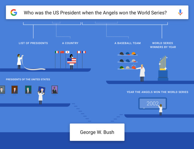 google_search_complex_questions