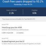 Twitter has finally made a Fabric app to track mobile statistics 7